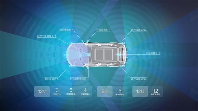 神之眼”：从高端到主流智驾技术全面普及ayx爱游戏体育网页版入口比亚迪“天