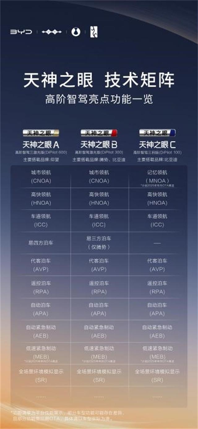 神之眼”：从高端到主流智驾技术全面普及ayx爱游戏体育网页版入口比亚迪“天(图2)