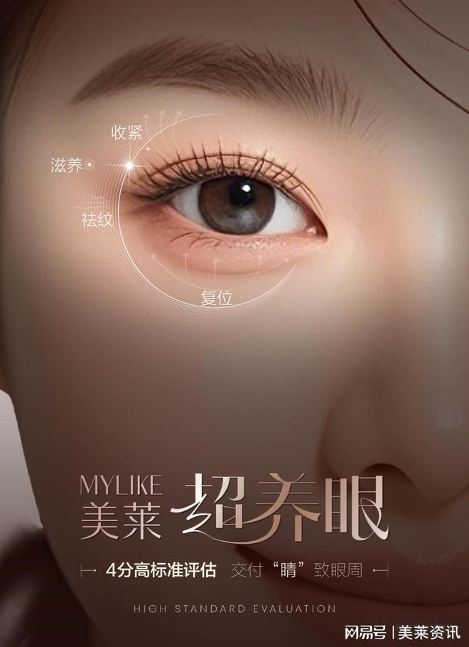 密眼周年轮重获青春双眼不是梦爱游戏(ayx)杭州美莱：解(图2)
