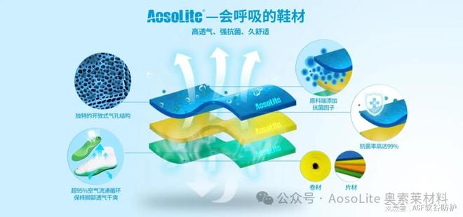 e奥索莱材料在运动鞋领域的开发应用爱游戏app登录解析AosoLit