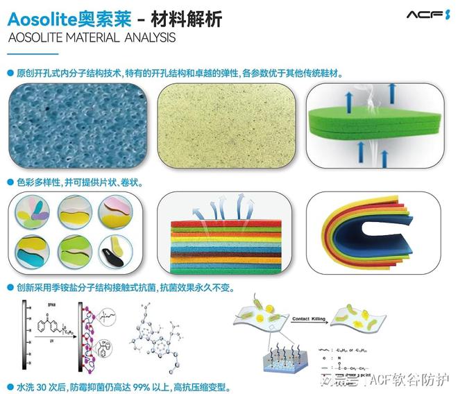 e奥索莱材料在运动鞋领域的开发应用爱游戏app登录解析AosoLit(图4)