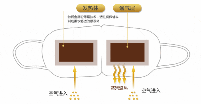 盲区！看完后未来几年都会虔诚感谢爱游戏网站入口5个关于脸蛋的知识(图12)